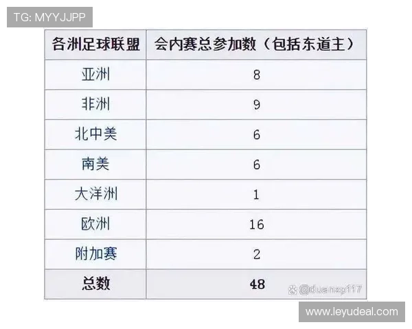2026世界杯赛制变化详解：48队如何分组及32强怎么产生
