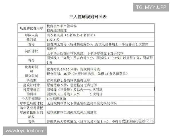 篮球场上界外球规则深度解析:发球权、判罚与执行要点 篮球场上界外球规则深度解析:发球权、判罚与执行要点
