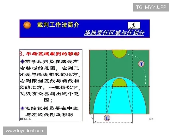 篮球比赛中球碰裁判后会如何判罚？规则详解