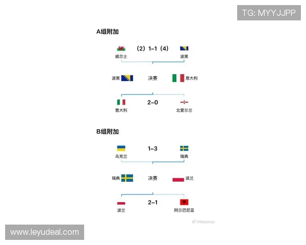 波黑队2026世界杯预选赛突围形势分析 能否重现2014辉煌