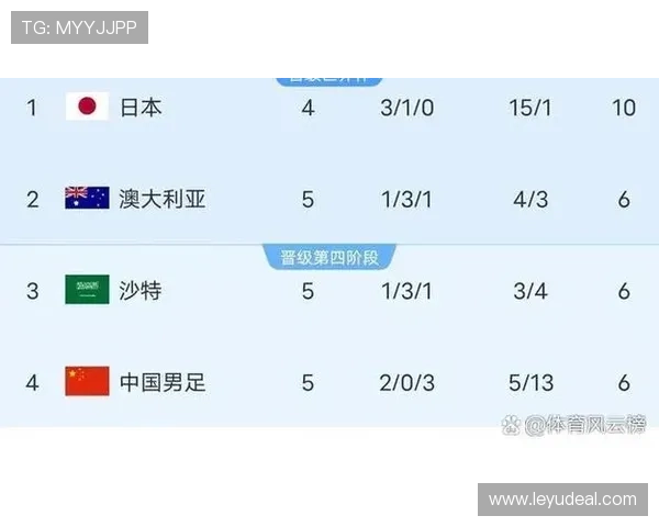 2026世界杯排名筛选规则详解 2026世界杯排名筛选规则详解